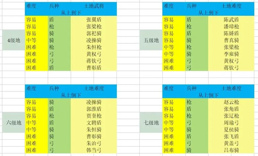 s1土地难度表缩略图