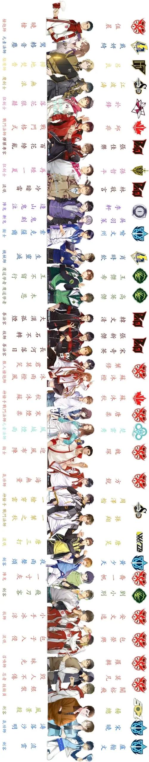全职高手所有人物名单大全缩略图