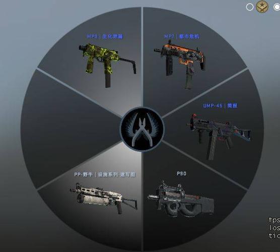 csgo冲锋枪排名缩略图