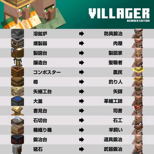 我的世界如何让村民转职业缩略图