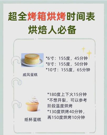 用烤箱烤肉温度和时间缩略图