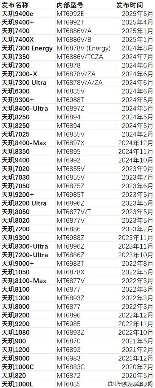 天玑1000l对标骁龙缩略图