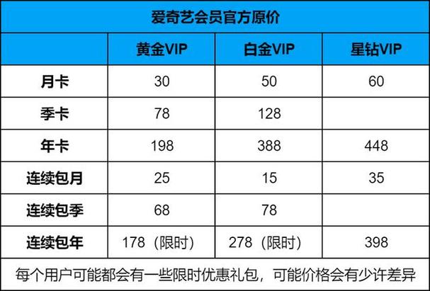 购买爱奇艺会员vip游戏截图