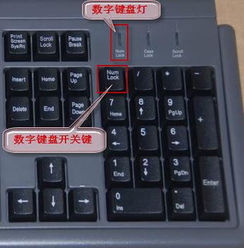 键盘打字出现数字缩略图