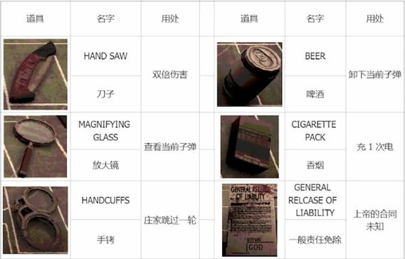 恶魔转盘无限道具缩略图