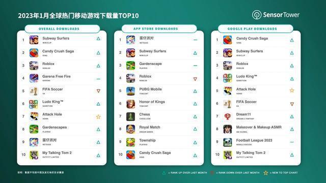 手游软件下载排行榜缩略图