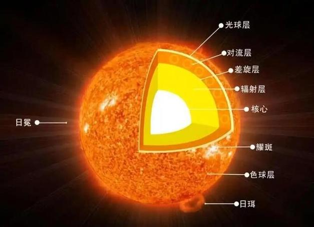 太阳起源游戏特色缩略图