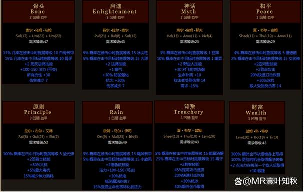 暗黑2符文之语盔甲缩略图