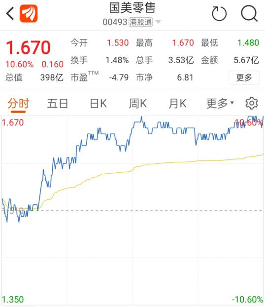 国美股票走势缩略图