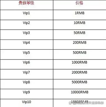 王者v1到v6总共需要多少缩略图