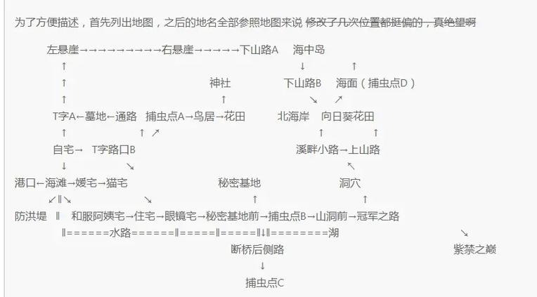我的暑假秘密回忆2攻略缩略图