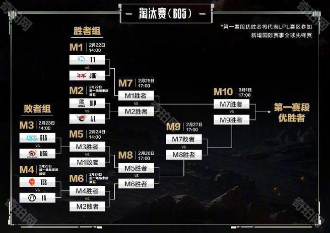 LOL赛段结束时间缩略图