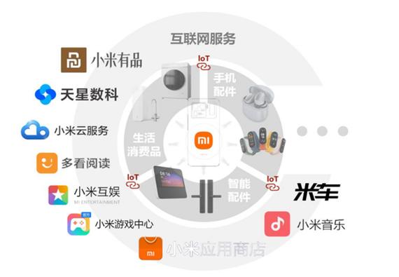 小米6布局图