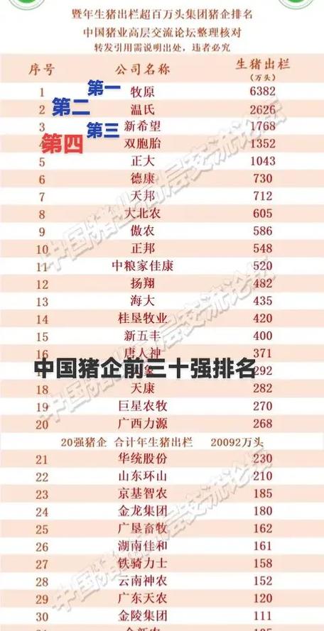 养猪大公司中国排名缩略图