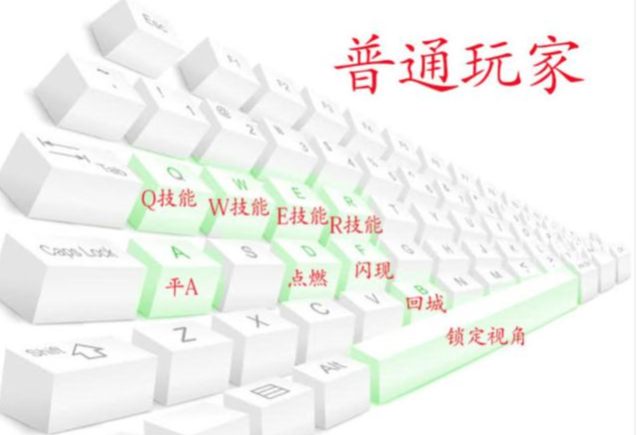 lol按键大全缩略图