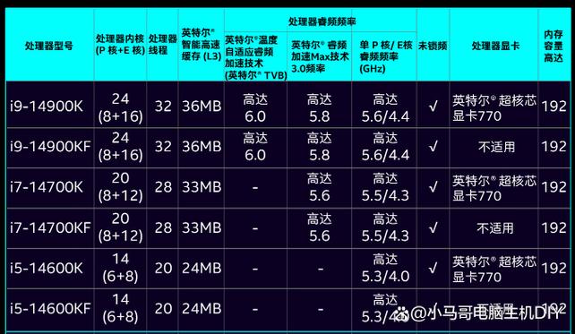 15代cpu型号一览表游戏截图