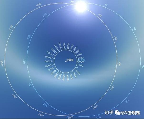 七七四十九天玄学解释缩略图