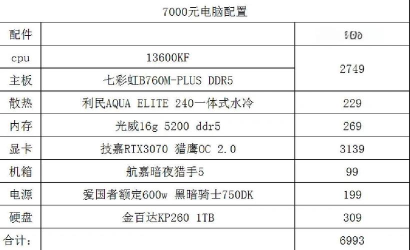 2026最强核显CPU排行缩略图