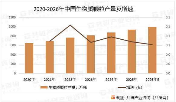 生物质颗粒燃料市场前景图标
