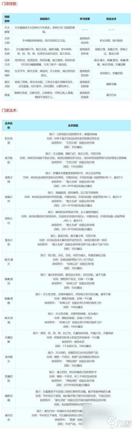 梦幻西游18门派技能详解缩略图