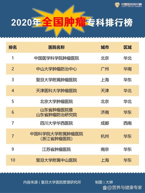 全国排名第一的肿瘤医院是哪家缩略图