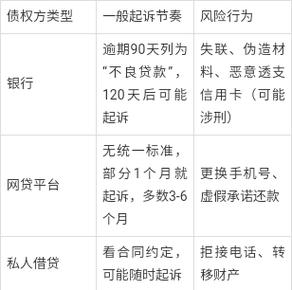 信贷逾期多久会被起诉缩略图