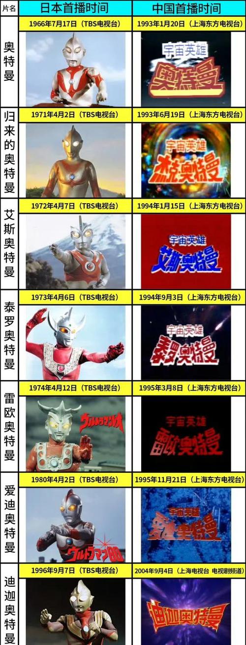 各个奥特曼的时间缩略图