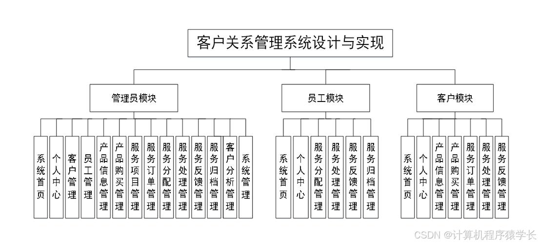 免费客户信息管理系统缩略图