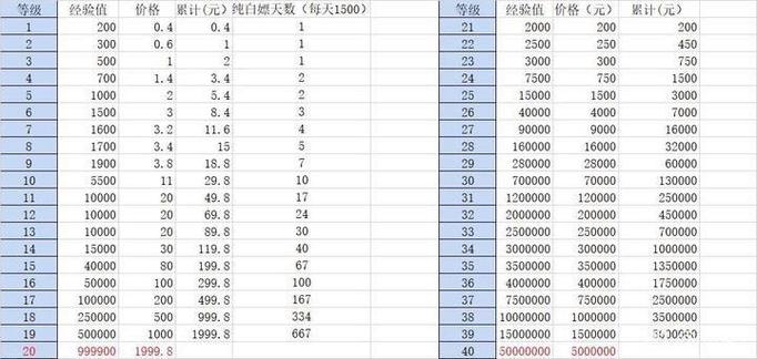 b站粉丝勋章升级经验表缩略图