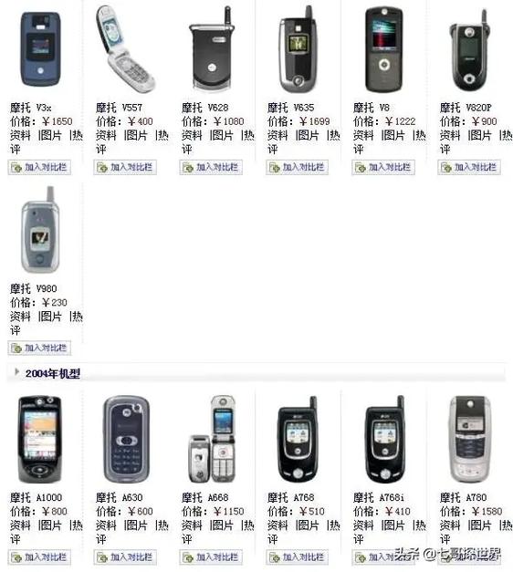 摩托罗拉所有型号一览表游戏截图
