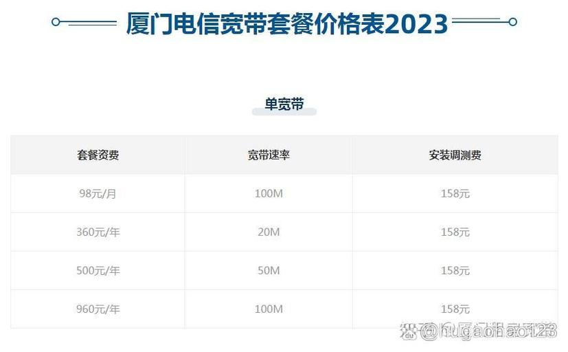 宽带收费标准游戏截图