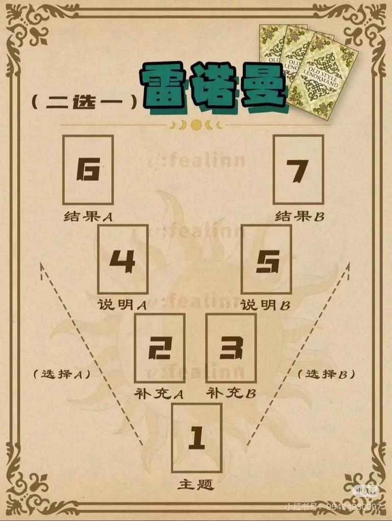 英雄联盟英雄出场顺序缩略图