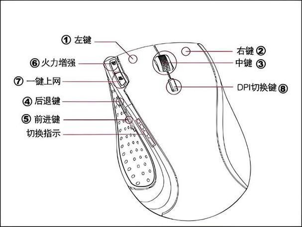 鼠标的使用方法缩略图