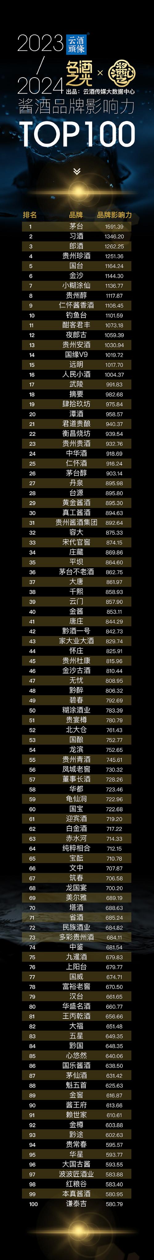 贵州酱酒十大排名缩略图