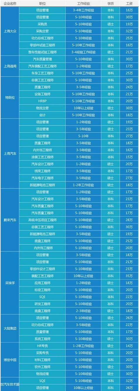 模拟电路工程师的薪资待遇缩略图