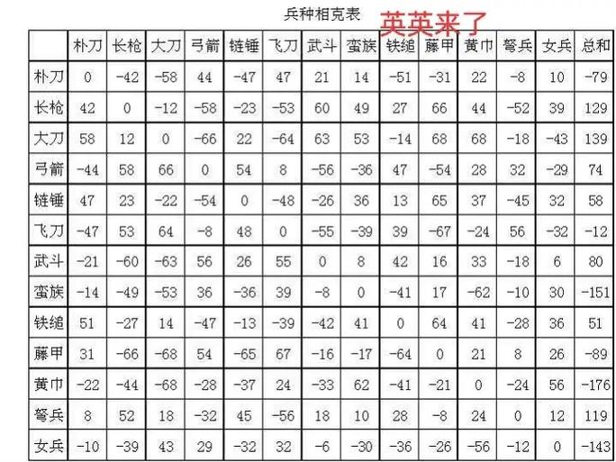 三国志11兵种相克表缩略图