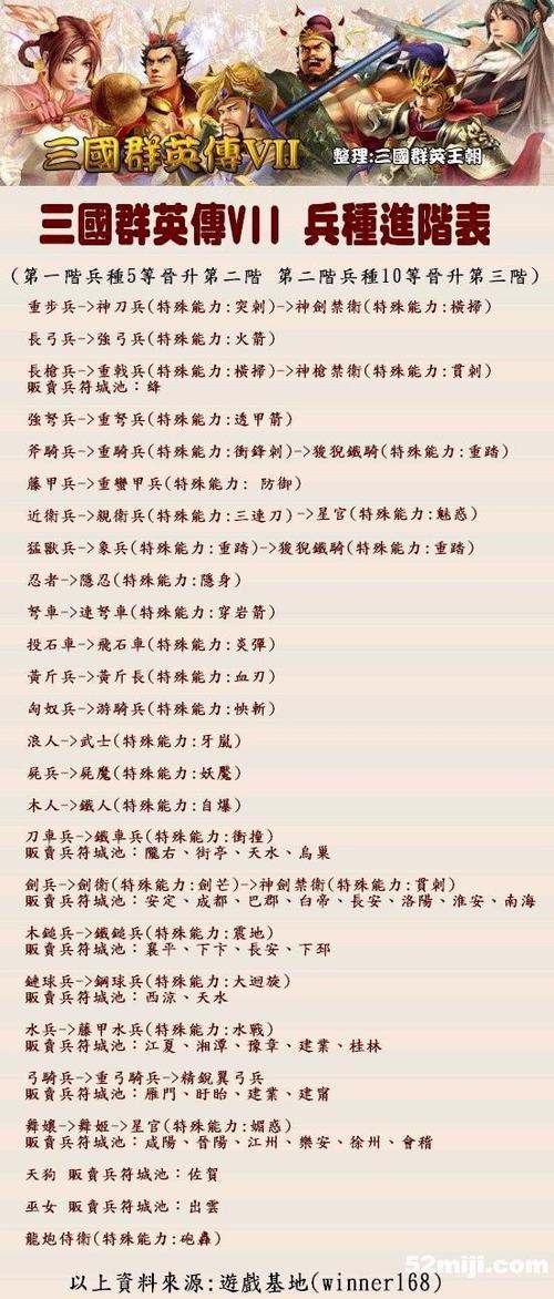 三国志11兵种相克游戏截图