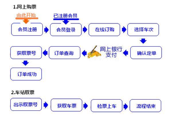 怎样买汽车票网上订票缩略图