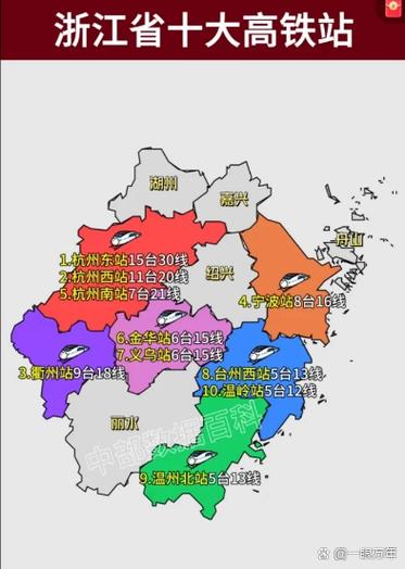 浙江十大高铁站排行榜缩略图