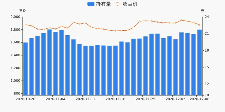 300168东方财富股吧游戏截图