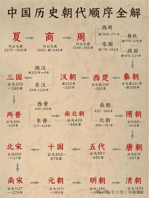 中国全部朝代历史游戏截图