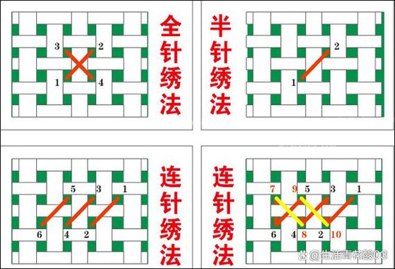 十字绣点点怎么绣法缩略图