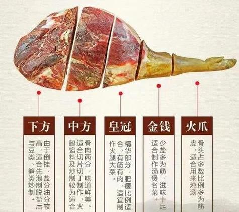 火腿怎么做好吃家常做法缩略图