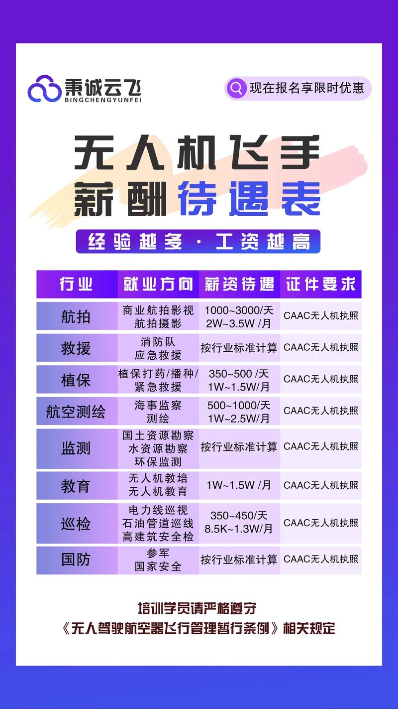 vivo薪资待遇如何缩略图