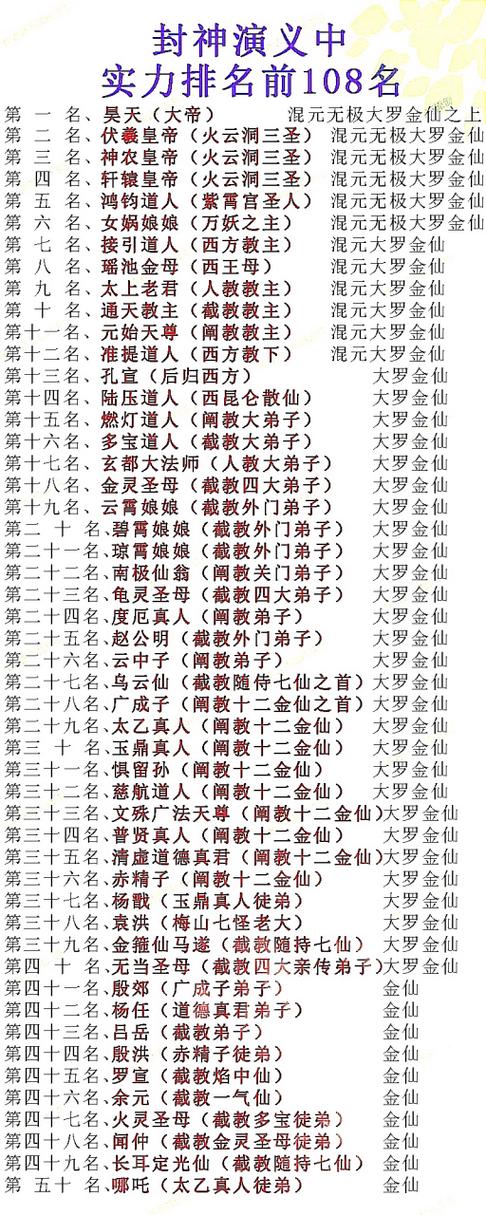封神榜排行榜前100名缩略图