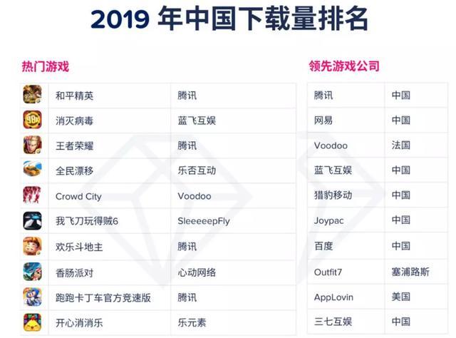 2019手游下载量排行榜前十名游戏截图