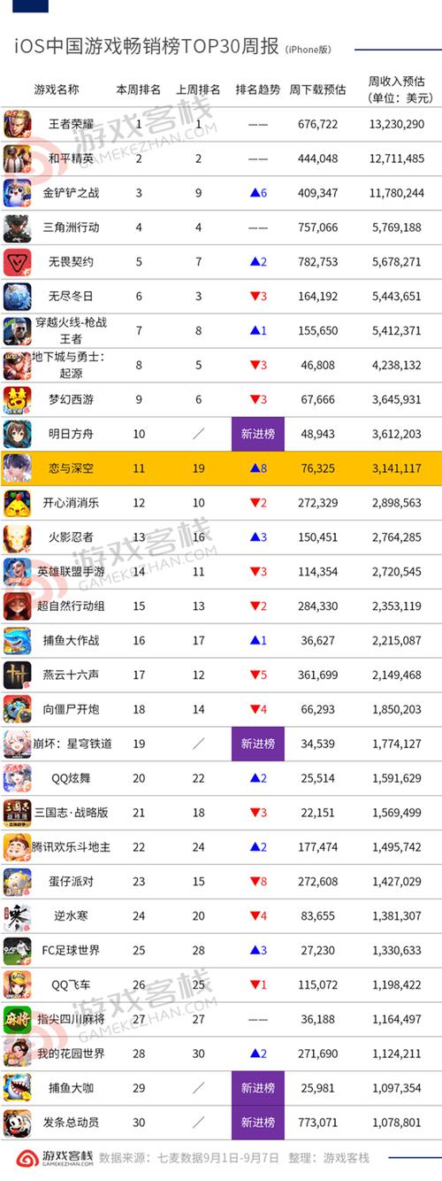 ios最好玩的游戏排行榜缩略图