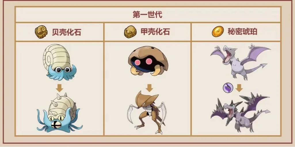 需要进化石进化的宝可梦缩略图
