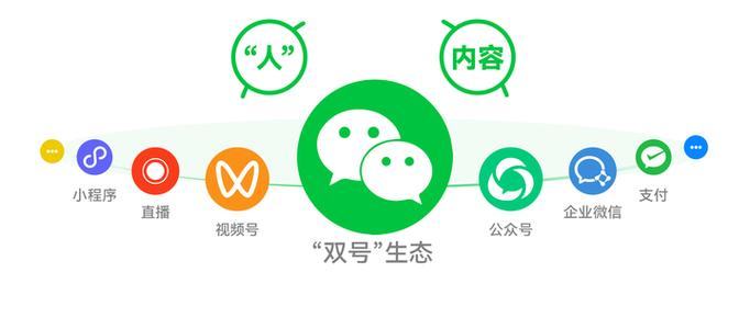 微信2025官方正版免费下载安装缩略图