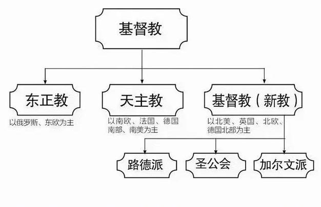 宗教包括哪些缩略图